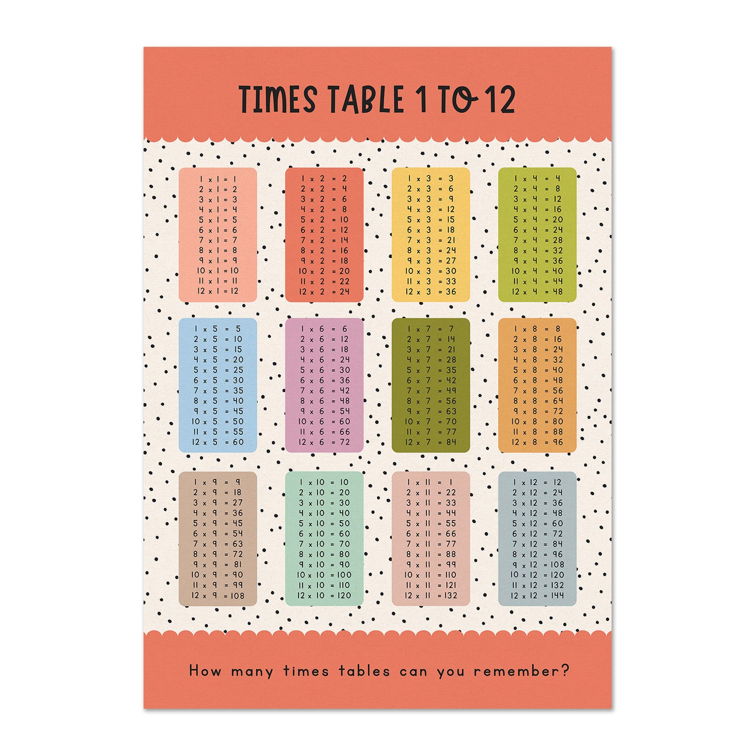 Learning Times Tables 1 to 12